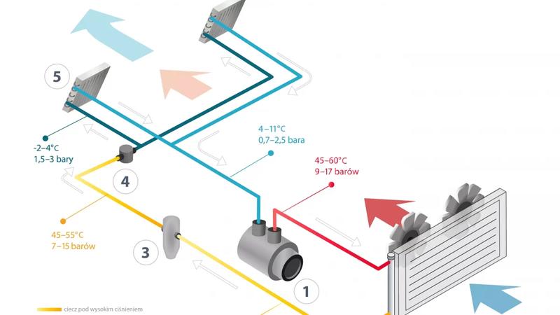 Dodatkowe opłaty i ukryte koszty klimatyzacji auta