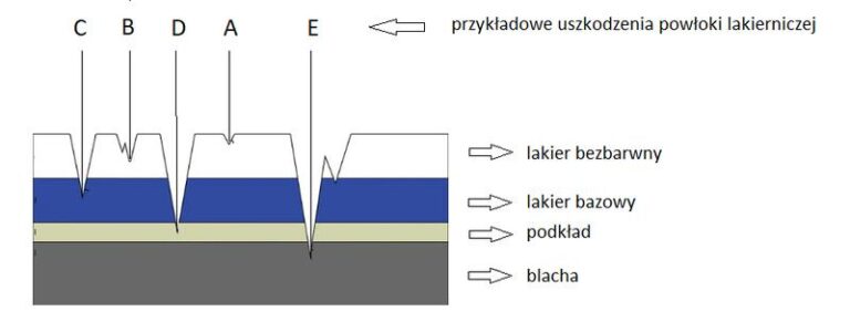 Jak samodzielnie przygotować zaprawki w samochodzie – praktyczny przewodnik dla każdego kierowcy