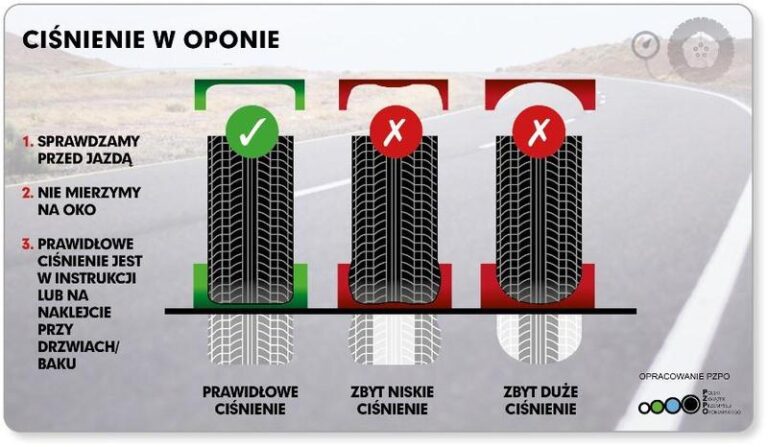 Jakie ciśnienie w oponach zimowych jest optymalne? Sprawdź, ile atmosfer powinno być w Twoich oponach!