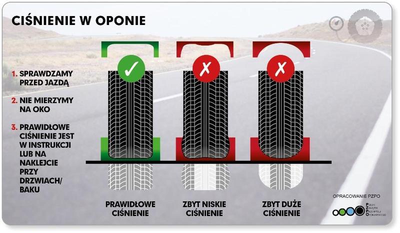 Jakie ciśnienie w oponach zimowych jest optymalne? Sprawdź, ile atmosfer powinno być w Twoich oponach!