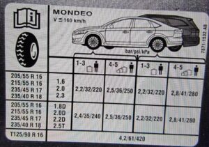 Jakie opony wybrać do Forda Mondeo MK4? Przewodnik dla kierowców