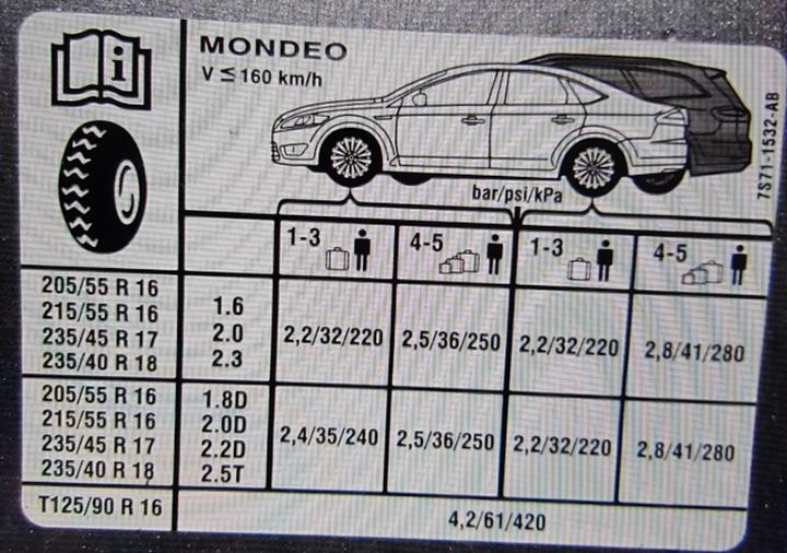Jakie opony wybrać do Forda Mondeo MK4? Przewodnik dla kierowców