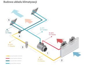 Jakie są koszty instalacji klimatyzacji w samochodzie? Przewodnik dla kierowców