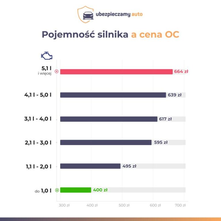 Odkrywamy tajemnice: jakie są pojemności silnika i co oznaczają dla Twojego auta?