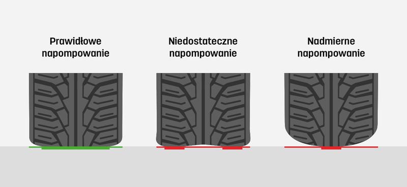 Bezpieczeństwo i komfort jazdy motocyklem