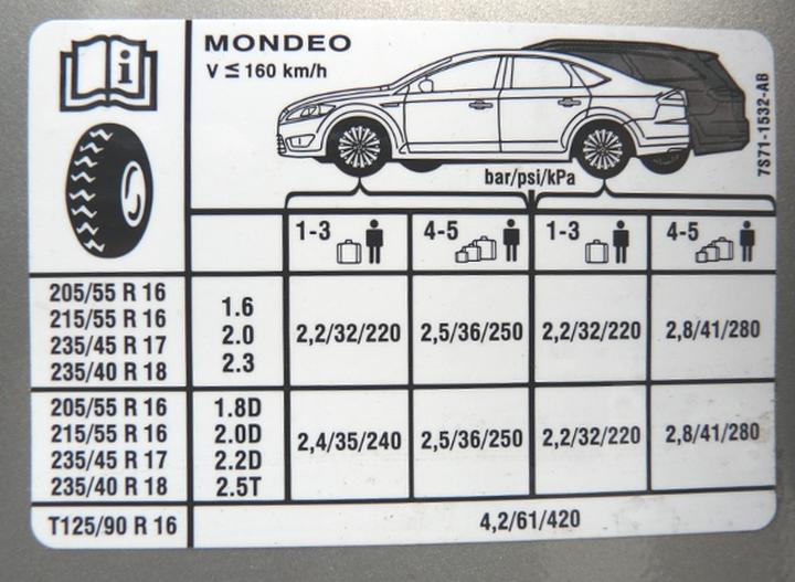 Ciśnienie w oponach motocykla