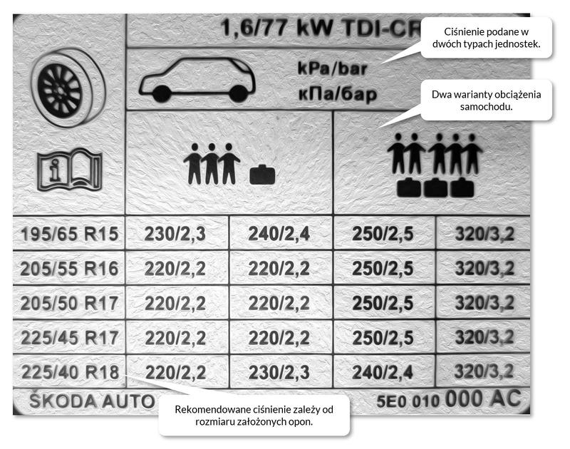 Wpływ pogody na ciśnienie w oponach