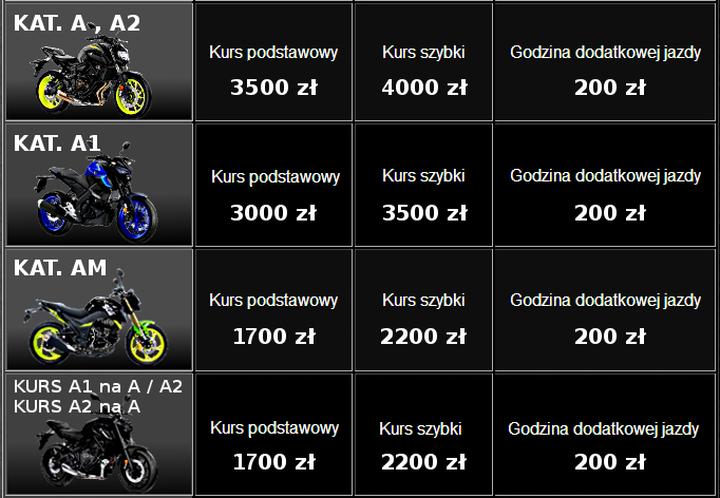 Kategorie prawa jazdy na motocykl