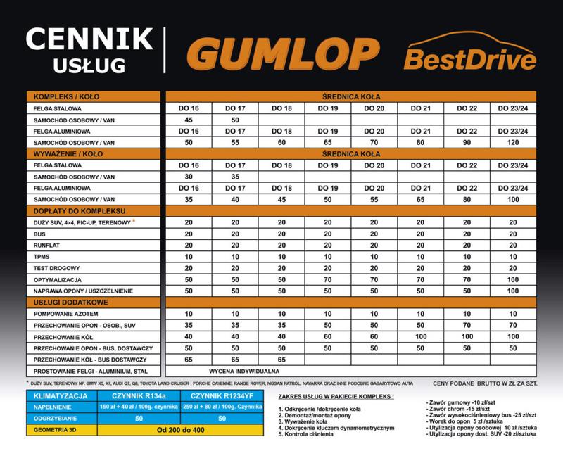 Montaż opon symetrycznych krok po kroku