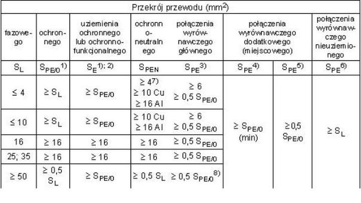 Normy i przepisy w instalacjach akumulatorowych