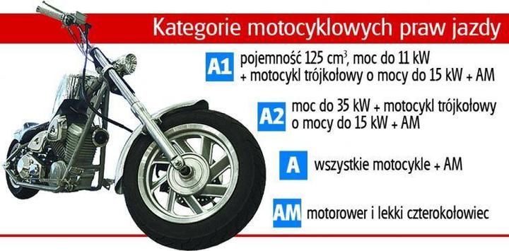 Zarządzanie ryzykiem na motocyklu