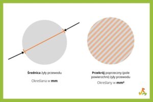 Jak dobrać odpowiedni przekrój przewodu do akumulatora?