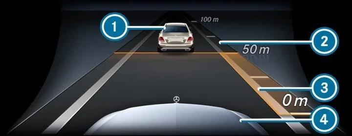 Jak skutecznie włączyć tempomat w Mercedesie? Przewodnik krok po kroku