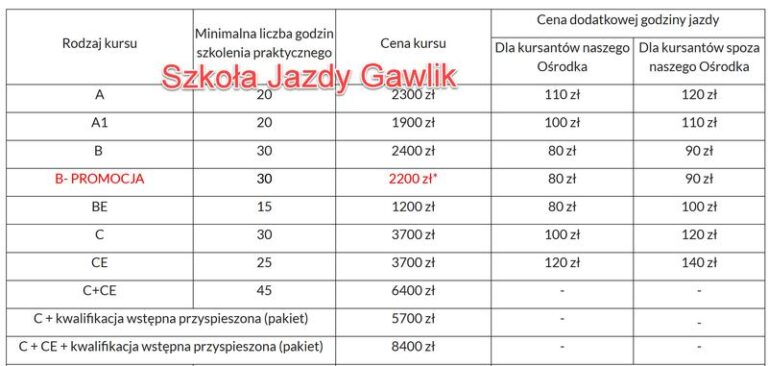 Jakie koszty wiążą się z uzyskaniem prawa jazdy? Sprawdź, ile trzeba zapłacić!
