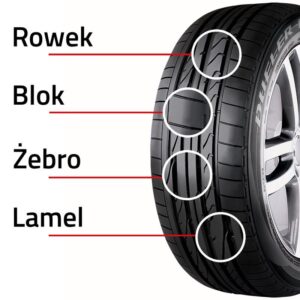 Optymalna głębokość bieżnika opony letniej – co warto wiedzieć?