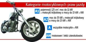Prawo jazdy a motocykle – co musisz wiedzieć zanim usiądziesz za kierownicą?