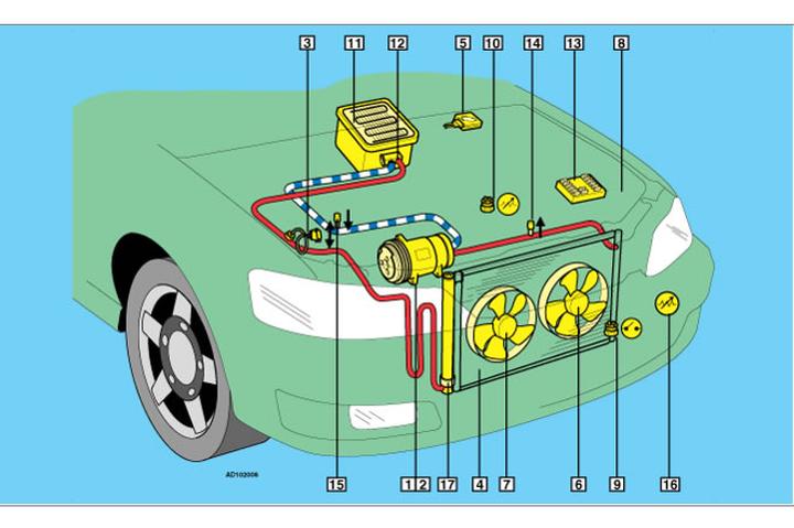 Błędy przy serwisie klimatyzacji