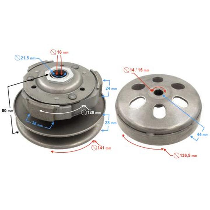 Typy i cechy sprzęgieł