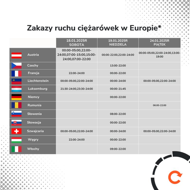 Zakaz jazdy ciężarówek