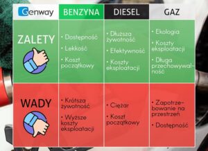 Co wybrać: diesel czy benzyna – porównanie zalet i wad obu rozwiązań