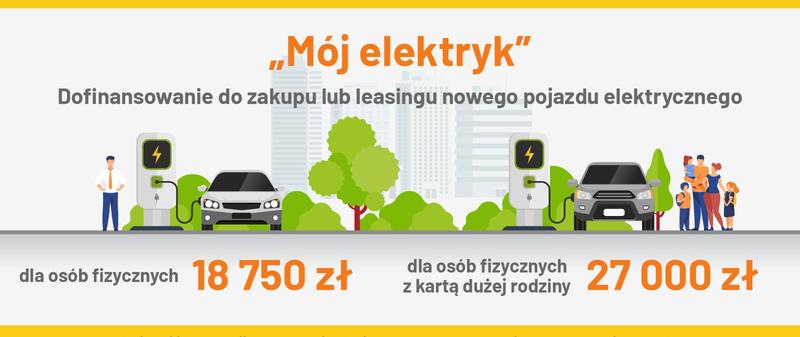 Gdzie znaleźć informacje o wniosku o dofinansowanie samochodu elektrycznego?