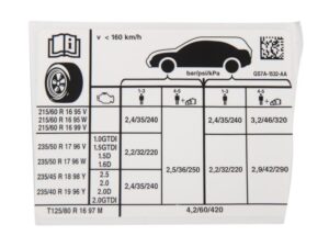 Optymalne ciśnienie w oponach samochodowych – jak je właściwie ustalić?